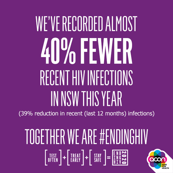 We've recorded almost 40% fewer recent HIV infections in NSW this year