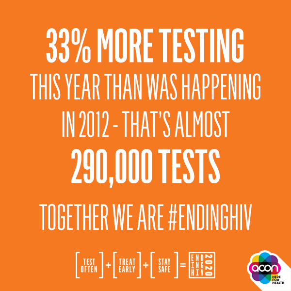 33% more testing this year than was happening in 2012 - that's almost 290,000 tests